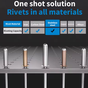 Makita Rivet Gun LED