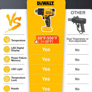 DEWALT DCE530 Heat Gun