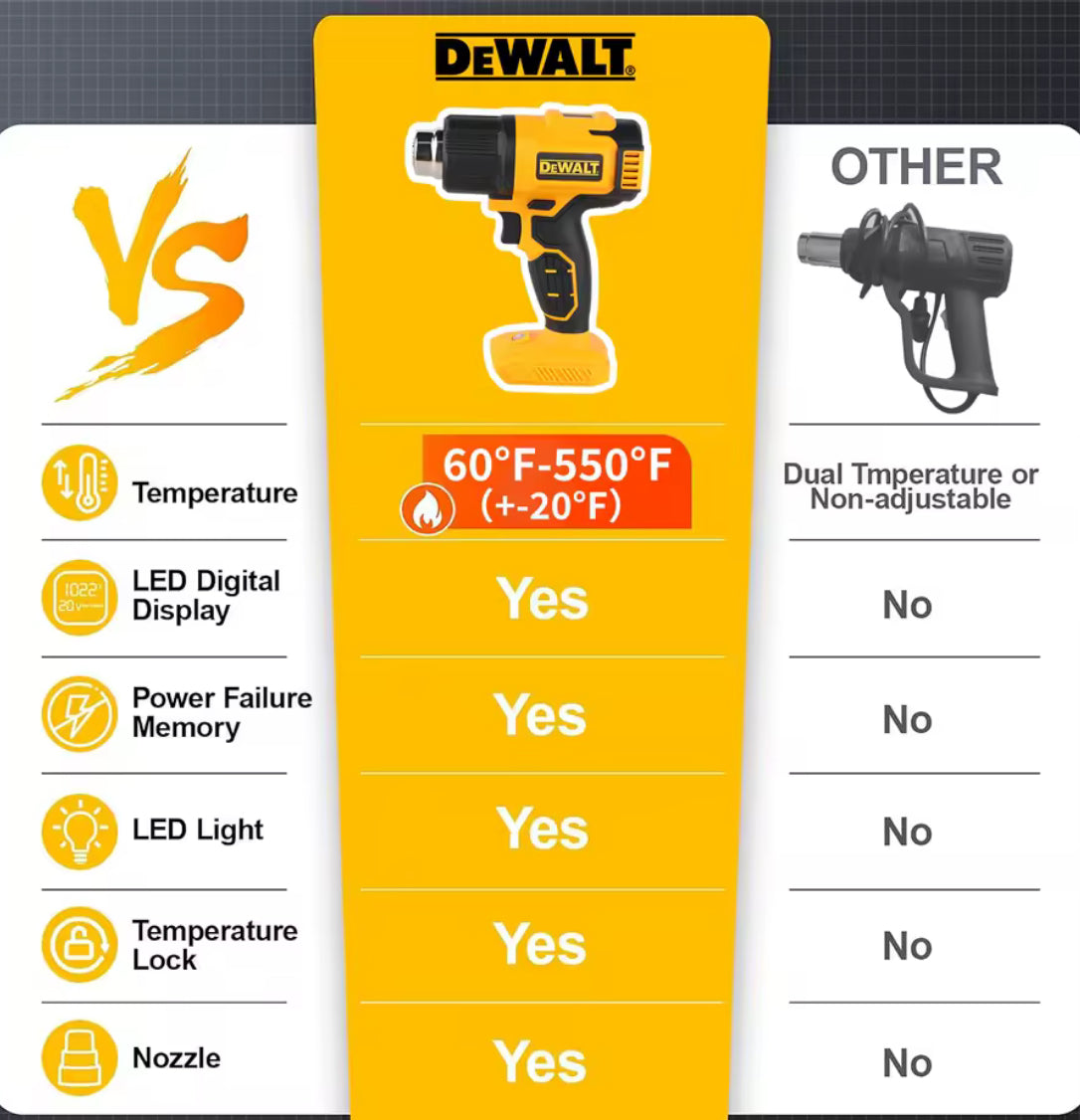 DEWALT DCE530 Heat Gun